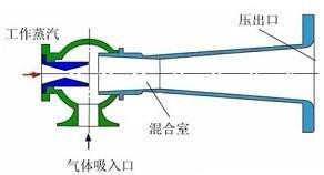 熱泵在真空蒸發(fā)器中的節(jié)能減排效果