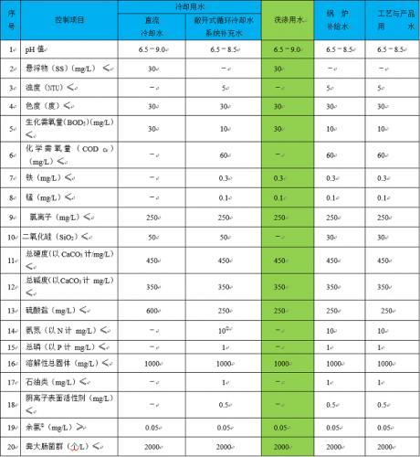 “零排放”難道就是各種指標(biāo)做到“0”嗎？